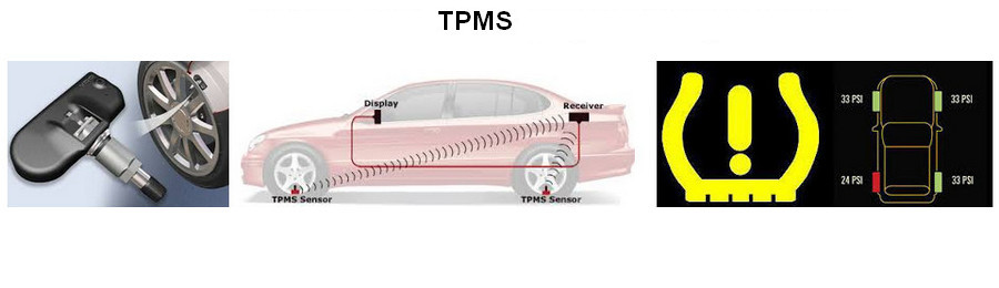 | Sistema di controllo pressione pneumatici |